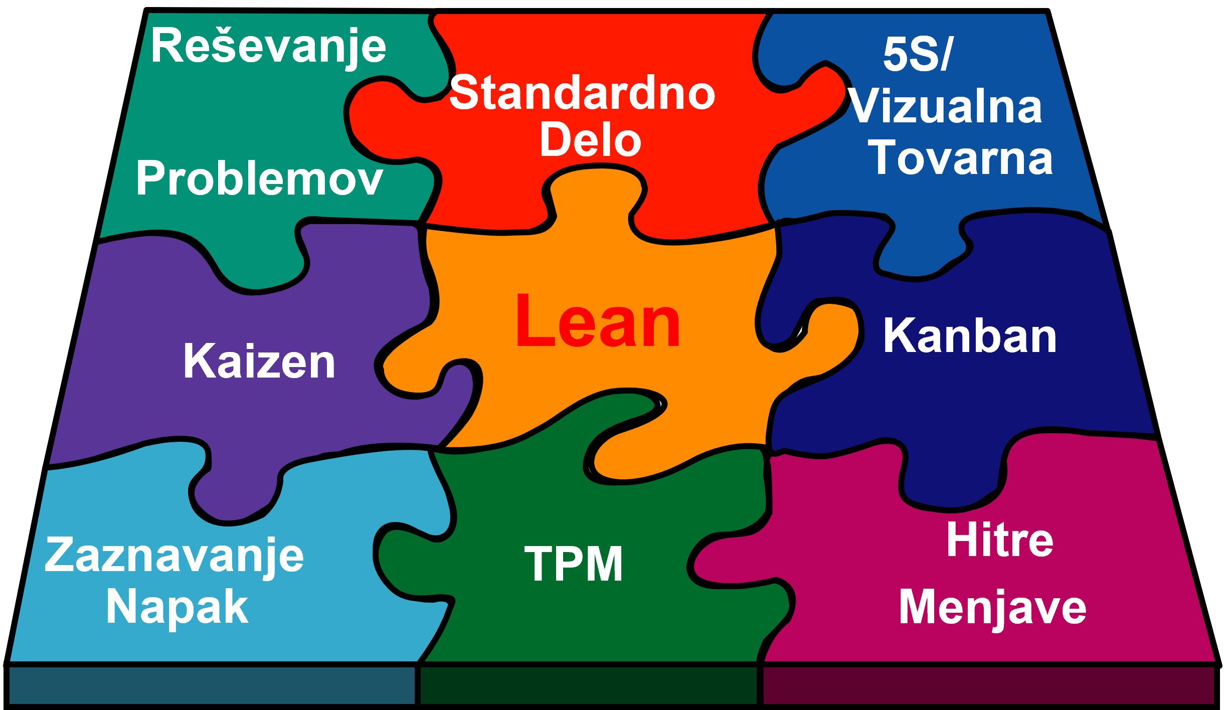 Lean methods