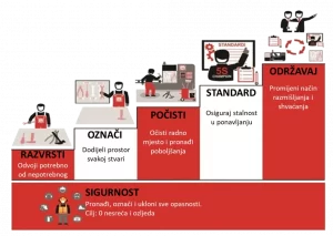 5S metoda prikaz korakov