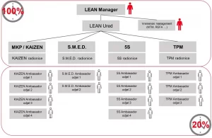 lean proizvodnja