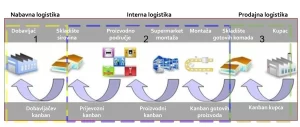 logistika1