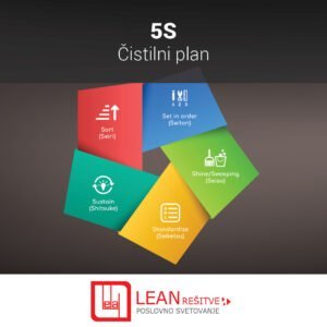 5S Cleaning Plan
