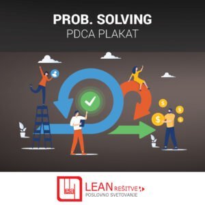 Problem solving PDCA