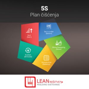 5S plan čišćenja