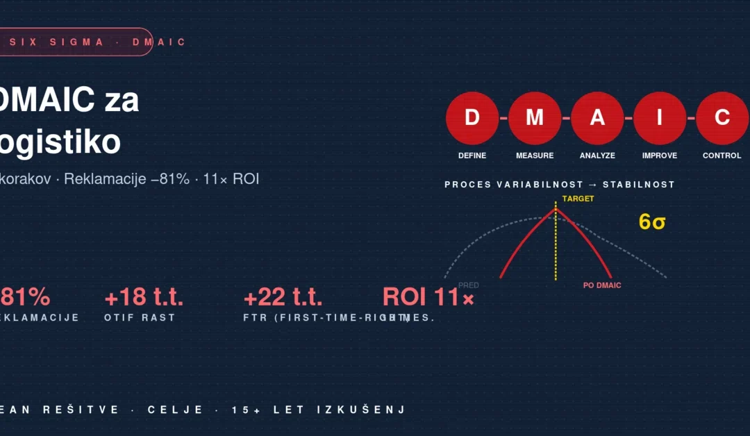 Lean Six Sigma DMAIC za logistiko — Define Measure Analyze Improve Control | Lean Rešitve