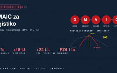 Lean Six Sigma v logistiki — DMAIC za reklamacije in OTIF